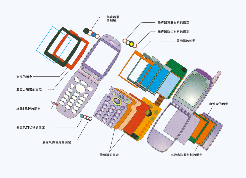 手機(jī)結(jié)構(gòu)圖