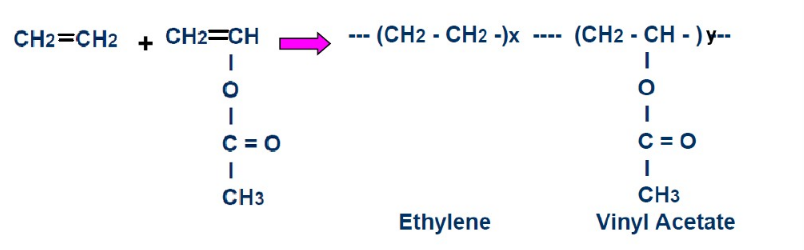 EVA材料分子圖