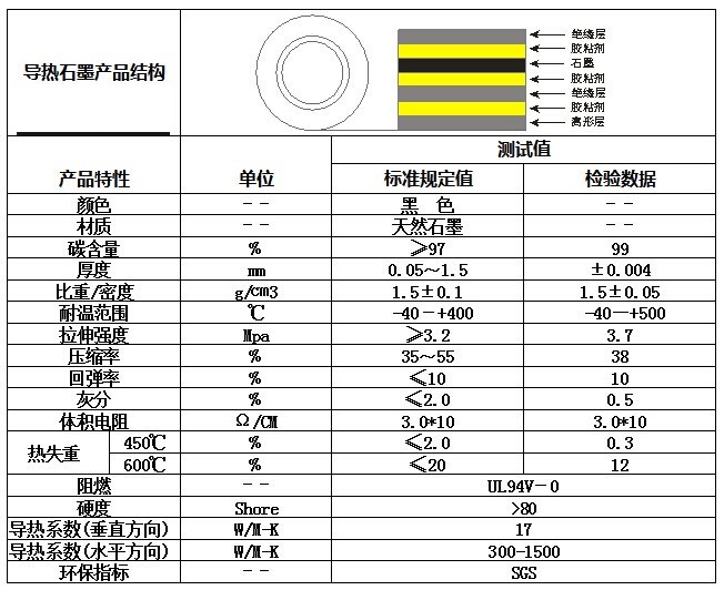 石墨膜