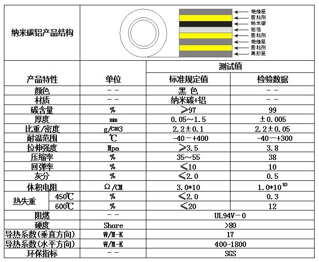 圖形納米碳鋁箔7_副本.jpg