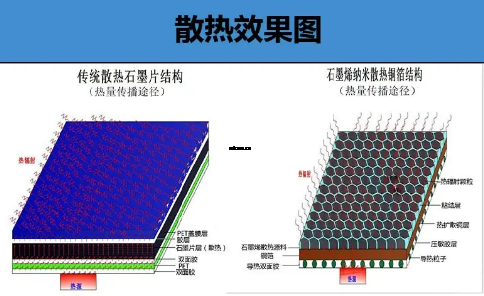 納米碳銅箔