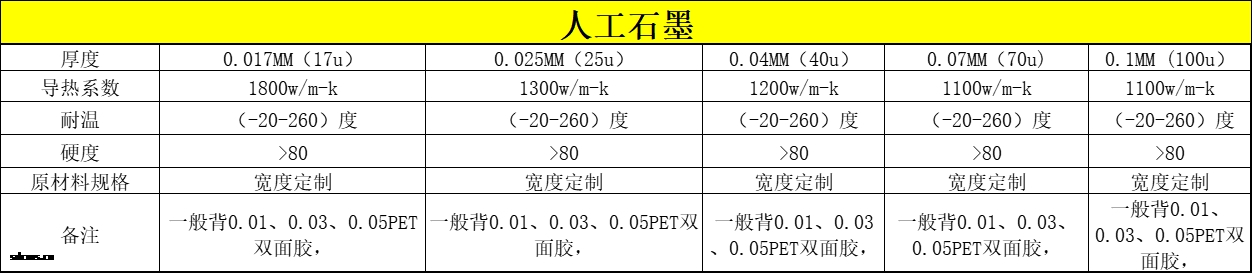 人工石墨片